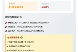 比特币冲上10.2万美元