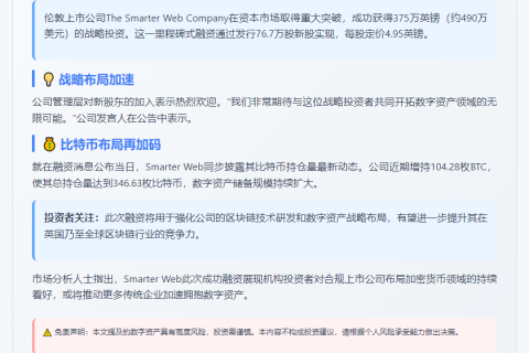 英企Smarter Web获379.5万英镑融资
