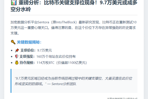 9.7万美元或成BTC关键支撑