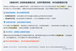 全球流动性回暖，美联储降息预期推动BTC Q4突破