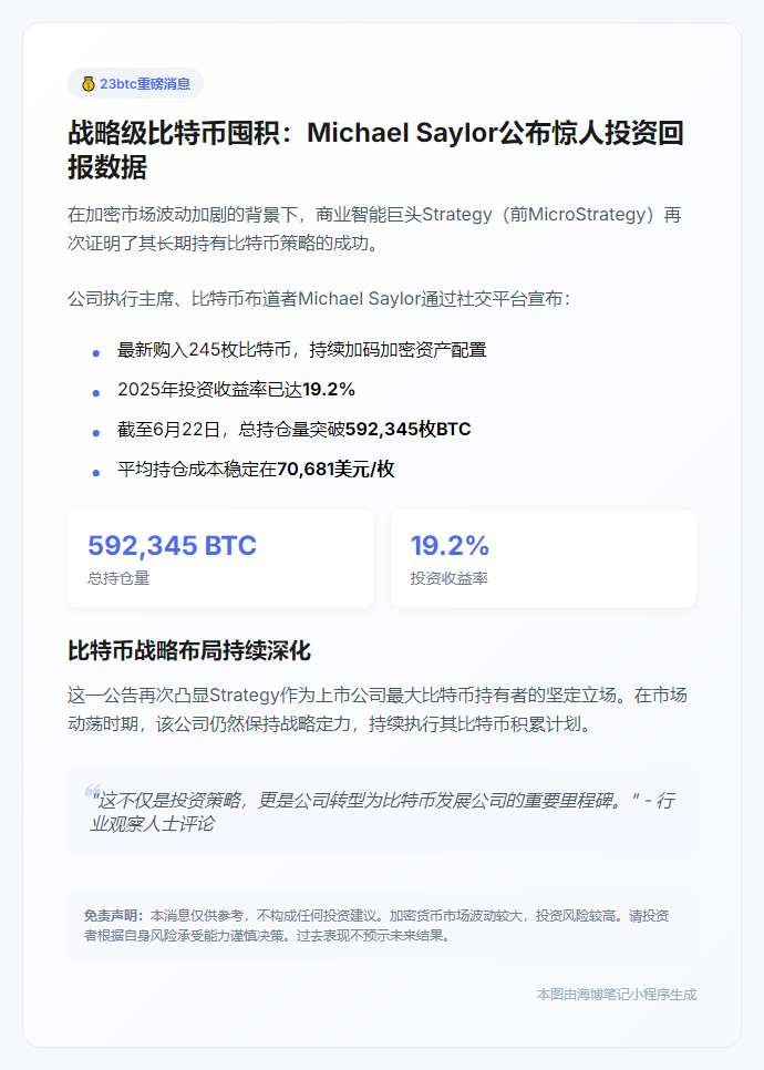 比特币策略今年收益19.2%