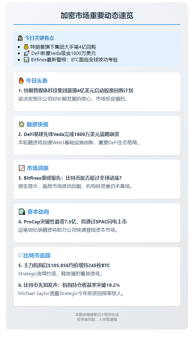 > 23btc晚报 | 6月23日重要动态速览