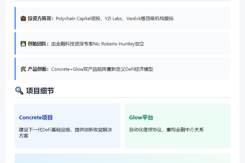 Blueprint Finance融资950万美元