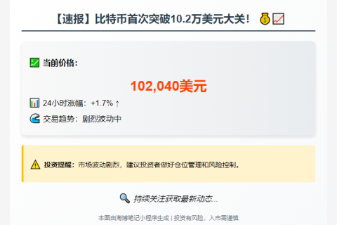 BTC冲破10.2万美元