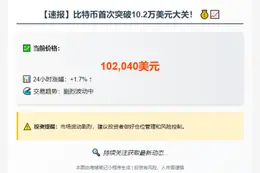 BTC冲破10.2万美元