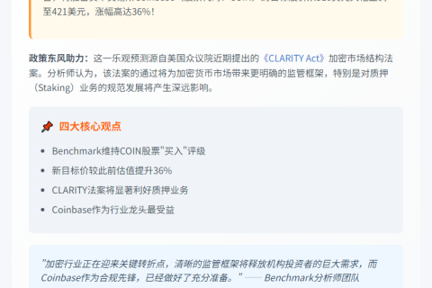 Coinbase目标价上调至421美元
