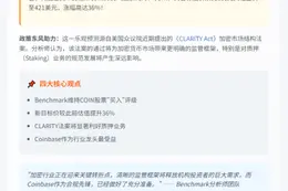 Coinbase目标价上调至421美元