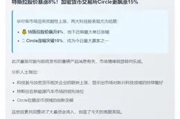 特斯拉涨8%，Circle涨超15%