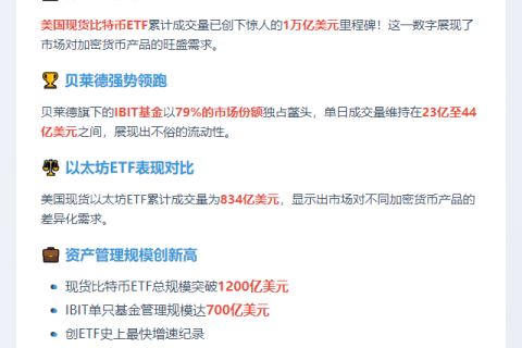 美比特币ETF成交破万亿