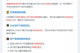 美比特币ETF成交破万亿