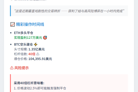 交易员ETH多单赚127万后40倍做空BTC