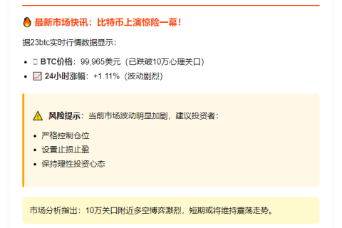 **BTC失守10万美元**