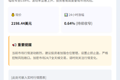 =ETH失守2200美元