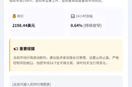 =ETH失守2200美元