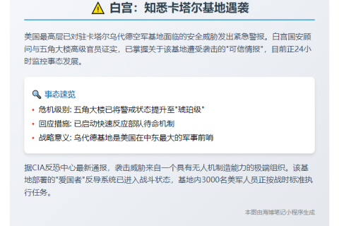 白宫：知悉卡塔尔基地遇袭