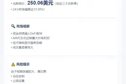 AAVE涨破250美元