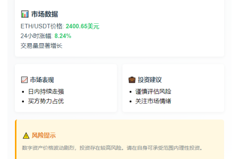 ETH突破2400美元