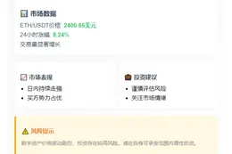 ETH突破2400美元