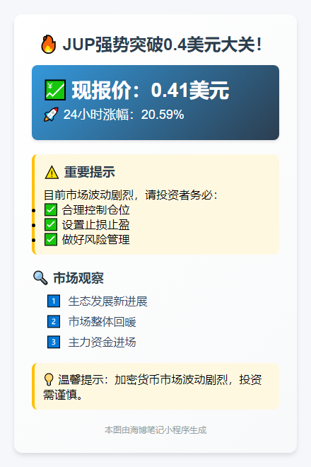"JUP飙升至0.4美元"