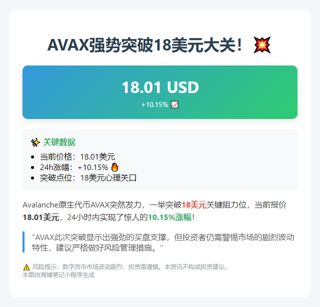 AVAX涨破18美元