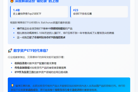 贝莱德IBIT跻身彭博25大ETF