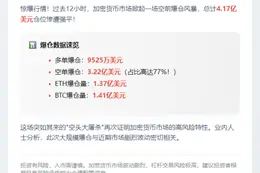 12小时爆仓4.17亿 主爆空单
