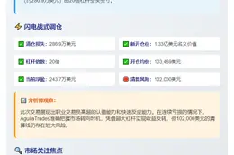 AguilaTrades空转多20倍BTC浮盈243万