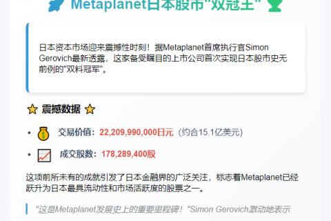 Metaplanet成日本最热门股票