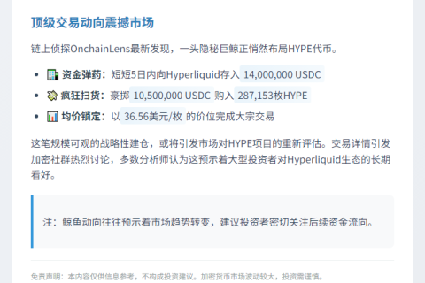 "鲸鱼5日斥资1050万USDC囤HYPE"