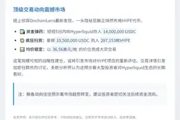 "鲸鱼5日斥资1050万USDC囤HYPE"