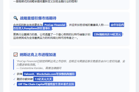 ProCap拟纳斯达克上市 建10亿比特币储备