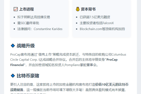 ProCap拟在纳斯达克上市 筹建10亿美元比特币储备