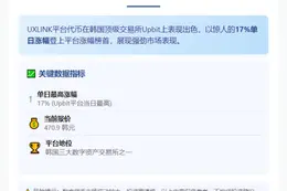 UXLINK登顶Upbit涨幅榜首
