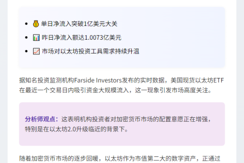 美国以太坊ETF单日净流入破亿