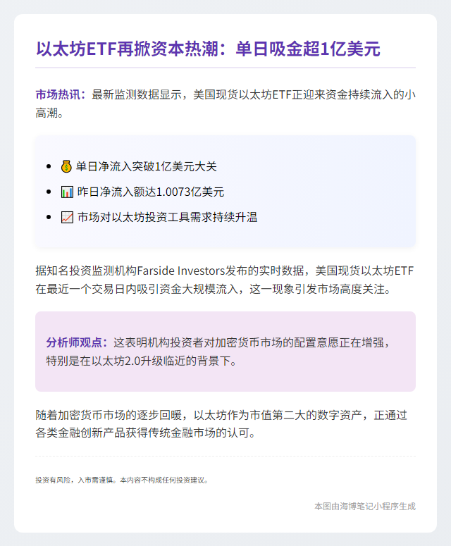 美国以太坊ETF单日净流入破亿
