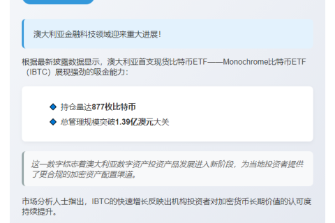 澳大利亚Monochrome比特币ETF持仓达877枚