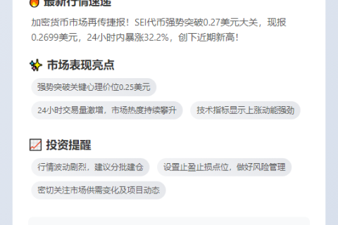 SEI暴涨32%突破0.27美元