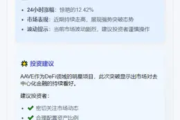 AAVE突破$260