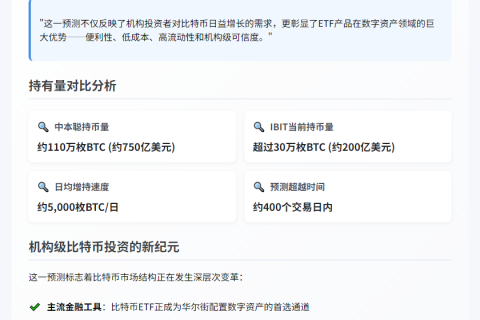IBIT或成最大比特币持有者