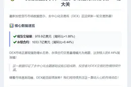 DEX周交易额近980亿，环比涨1.88%