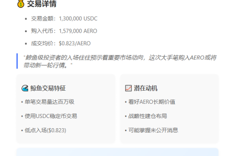 鲸鱼130万USDC买入157.9万AERO