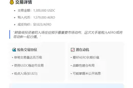 鲸鱼130万USDC买入157.9万AERO