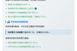 伊以停火提振欧亚股市