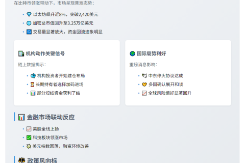 比特币回升至10.5万美元，加密市场普涨