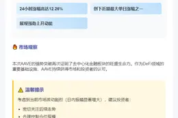 AAVE突破260美元