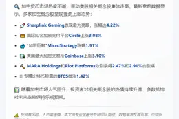 美股加密概念股盘前齐涨