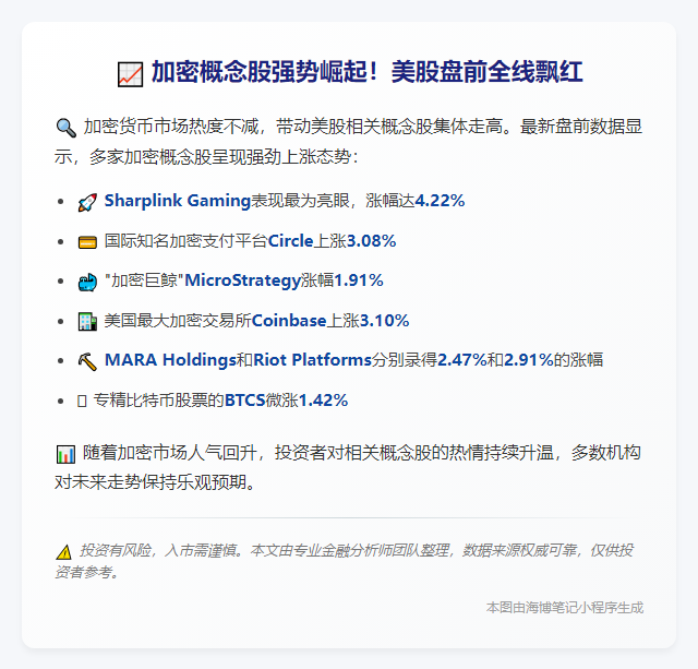 美股加密概念股盘前齐涨
