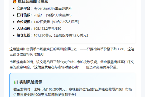 鲸鱼20倍做多BTC，爆仓价10.1万刀