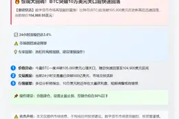 BTC跌破10.5万美元