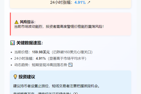 SOL跌破160美元